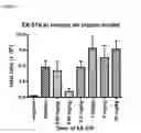 Fig. 06 - Pyridinecarboxamides as CXCR2 modulators