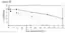 Fig. 07 - PhoU (PerF), A PERSISTENCE SWITCH INVOLVED IN PERSISTER FORMATION AND TOLERANCE TO MULTIPLE ANTIBIOTICS AND STRESSES AS A DRUG TARGET FOR PERSISTER BACTERIA