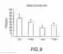 Fig. 09 - DIARYLHYDANTOIN COMPOUNDS