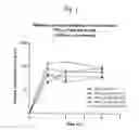 Fig. 02 - Chemically modified small molecules