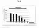 Fig. 07 - Composition for prevention or treatment of bone metabolism disorder comprising D-pinitol as an active ingredient