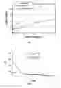 Fig. 02 - Triethylamine functionalized elastomer in barrier applications