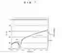 Fig. 02 - THERMOPLASTIC LAYERED ALKYLSILOXANE AND PRODUCTION METHOD THEREFOR