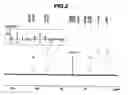 Fig. 03 - Photopolymerizable functional radical-containing organosilicon compound and making method