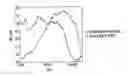 Fig. 01 - Tinnitus rehabilitation device and method