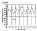 Fig. 07 - Respiratory signal detection and time domain signal processing method and system
