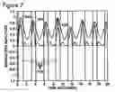 Fig. 08 - Respiratory signal detection and time domain signal processing method and system