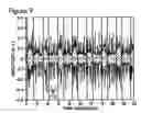 Fig. 10 - Respiratory signal detection and time domain signal processing method and system