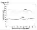 Fig. 13 - Respiratory signal detection and time domain signal processing method and system