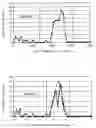 Fig. 01 - Method for detecting the impacts of interfering effects on experimental data