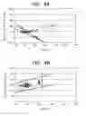 Fig. 09 - Method for detecting the impacts of interfering effects on experimental data