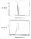 Fig. 49 - Packing properties of particulate compositions