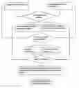 Fig. 01 - Method for mutli-stage spatial sampling with multiple criteria