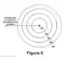Fig. 07 - Transmit power scaling method and system to detect occurrences using geographically distributed sensors