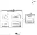 Fig. 02 - PROXYING EXTERNAL DATA AND SERVICES INTO APPLICATIONS AS NATIVE TYPES