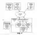 Fig. 02 - Package Review Process Mentorship System