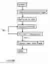 Fig. 02 - Method of Automatically Controlling the Display of a Webpage on a Device