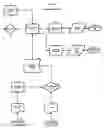 Fig. 02 - Price comparison process and system