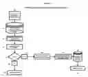 Fig. 06 - Price comparison process and system