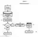 Fig. 07 - Price comparison process and system