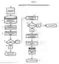 Fig. 08 - Price comparison process and system