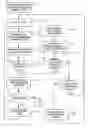 Fig. 01 - RENTAL ARTICLE SERVICING