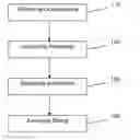 Fig. 01 - Lender rating system and method