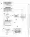 Fig. 01 - Method and system for financial advising