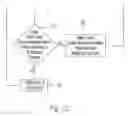 Fig. 04 - Method and system for financial advising