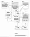 Fig. 07 - Computerized analysis of genetic profiles via internet portals
