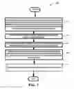 Fig. 08 - EXTRACTING STRUCTURED DATA FROM WEB FORUMS