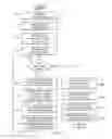 Fig. 04 - Efficient computation of ontology affinity matrices