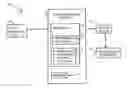 Fig. 01 - Artificial neural network models for determining relative permeability of hydrocarbon reservoirs