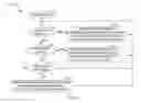 Fig. 05 - SYSTEM WITH SESSION SYNCHRONIZATION