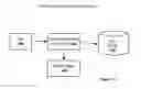Fig. 10 - Apparatus, method and system for tracking information access
