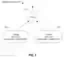 Fig. 02 - Efficient evaluation of XQuery and XPath full text extension