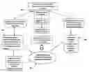 Fig. 01 - Education credentials management method and system
