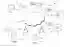 Fig. 01 - Facilitating arrangement in a communication system