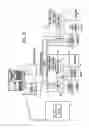 Fig. 06 - Mobile wireless device for use in a system for development, management and operation of distributed clients