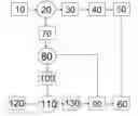 Fig. 01 - Method of Communication Among Groups