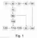 Fig. 02 - Method of Communication Among Groups