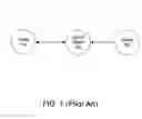 Fig. 02 - Peer proxy binding