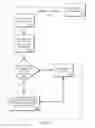 Fig. 07 - System for distributed personal device management