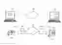 Fig. 01 - Method and communications arrangement for operating a communications connection