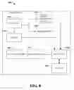 Fig. 09 - Wakeup trigger to support multiple user interfaces, environments, and/or virtual machines