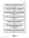 Fig. 08 - Methods and systems to dynamically manage performance states in a data processing system