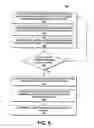 Fig. 09 - Methods and systems to dynamically manage performance states in a data processing system