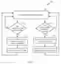 Fig. 08 - Methods and apparatus for low intrusion snoop invalidation
