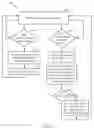 Fig. 09 - Methods and apparatus for low intrusion snoop invalidation