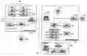 Fig. 01 - Methods and apparatus for providing independent logical address space and access management